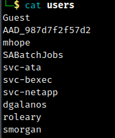 Discovered usernames