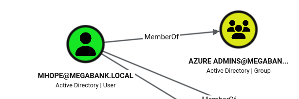 mhope member of Azure Admins in BloodHound
